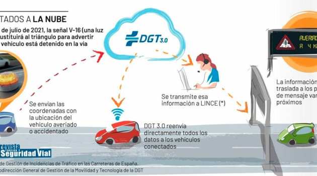 infografía de la DGT sobre el uso de las señalas sv16 geolocalizadas